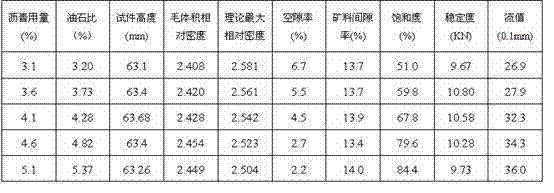 Two stage design method of buton rock asphalt modified asphalt mixture