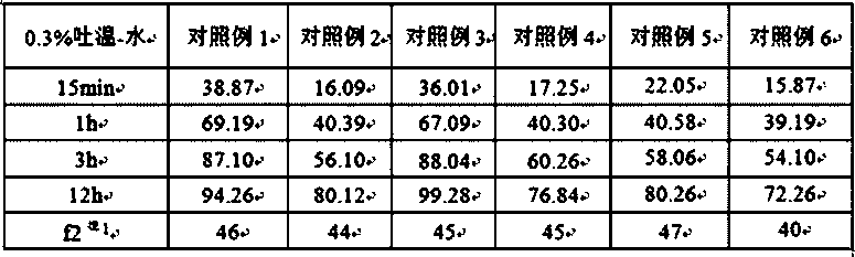 A nifedipine sustained-release tablet composition