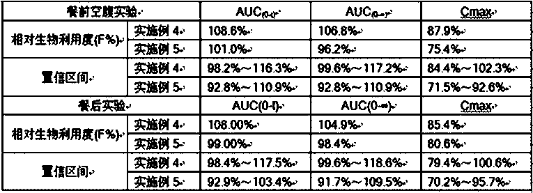 A nifedipine sustained-release tablet composition