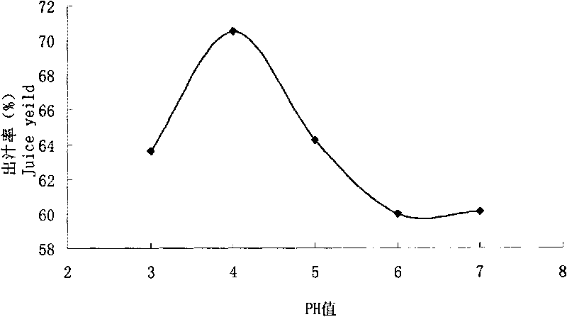 Processing method of asparagus and peach wine