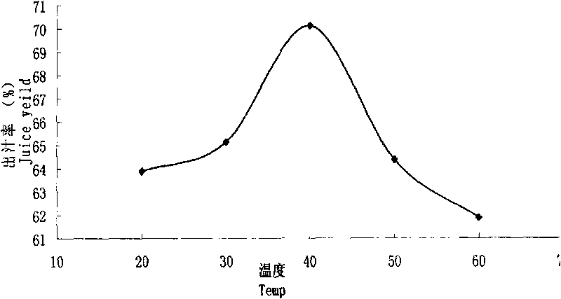 Processing method of asparagus and peach wine