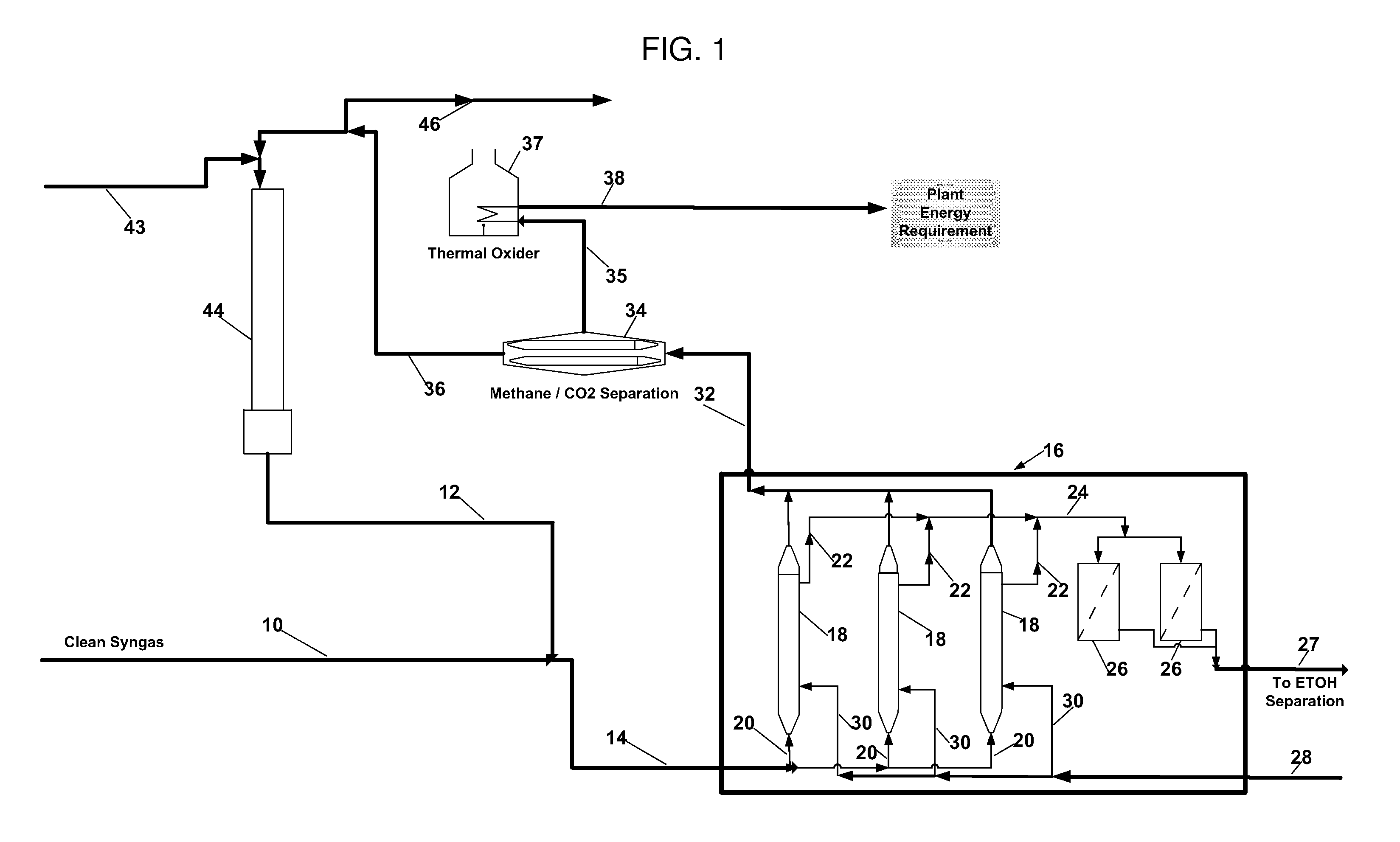 Process for fermentation of syngas from indirect gasification