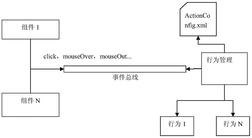 Chart interaction design method based on Flex