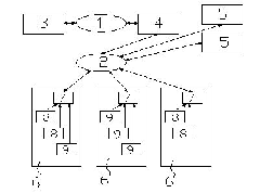 On-line detection and operation maintenance system of transformer station