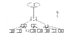 On-line detection and operation maintenance system of transformer station