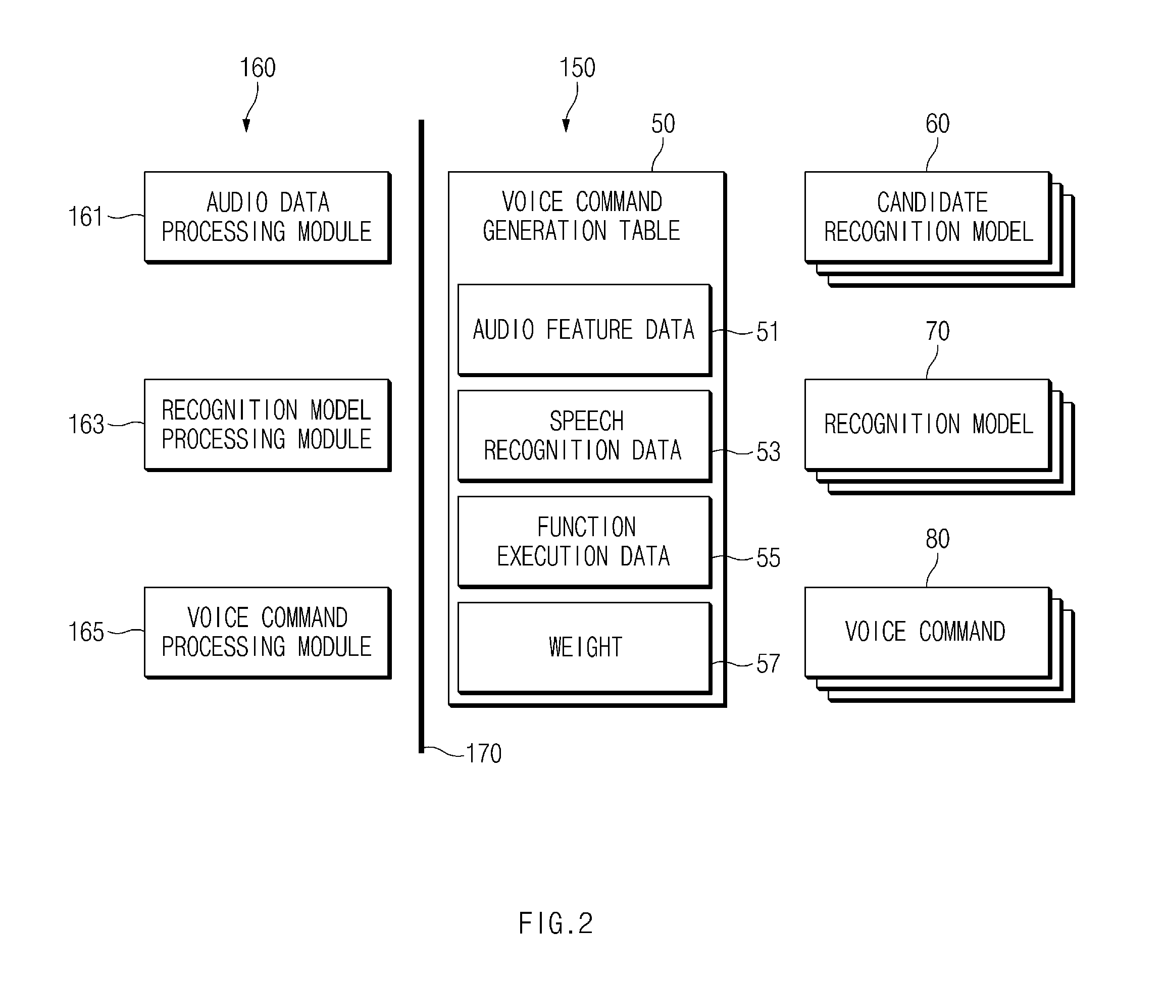 Method of providing voice command and electronic device supporting the same