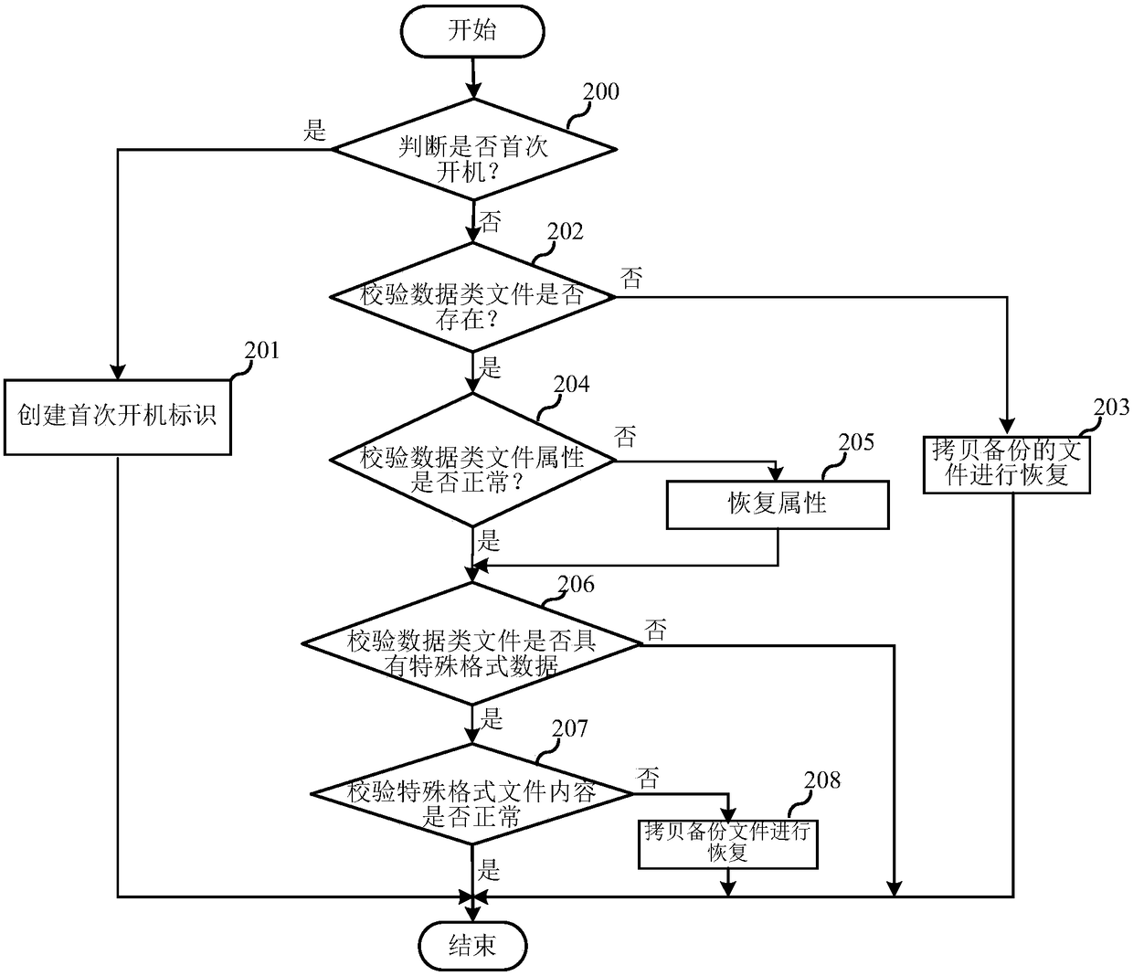 Power-on self-test method and terminal