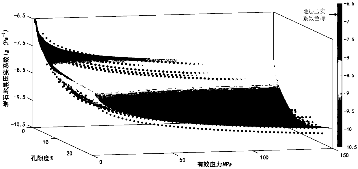 Rock compressibility-based carbonatite stratum pore pressure calculating method