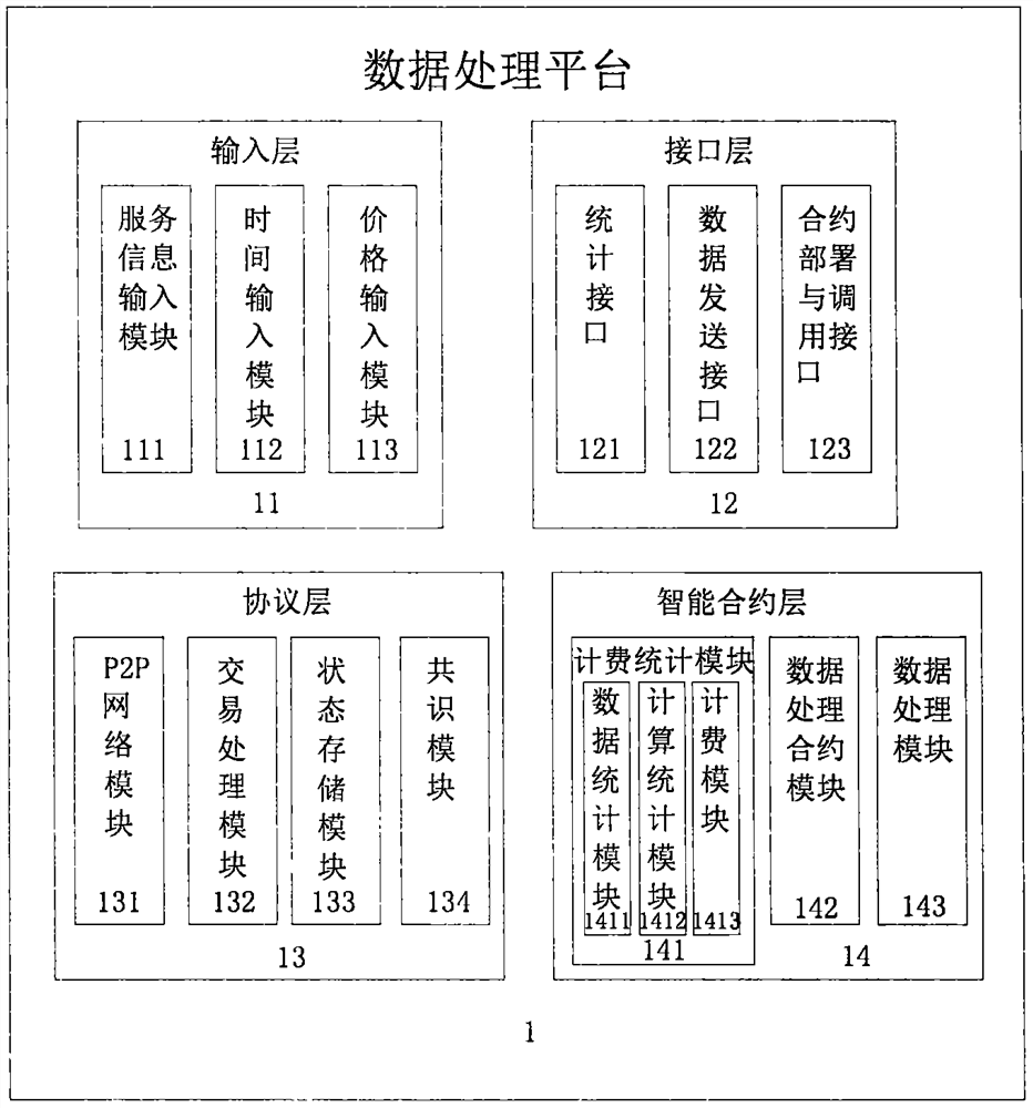 Buyer pricing and issuing method based on intelligent data processing platform