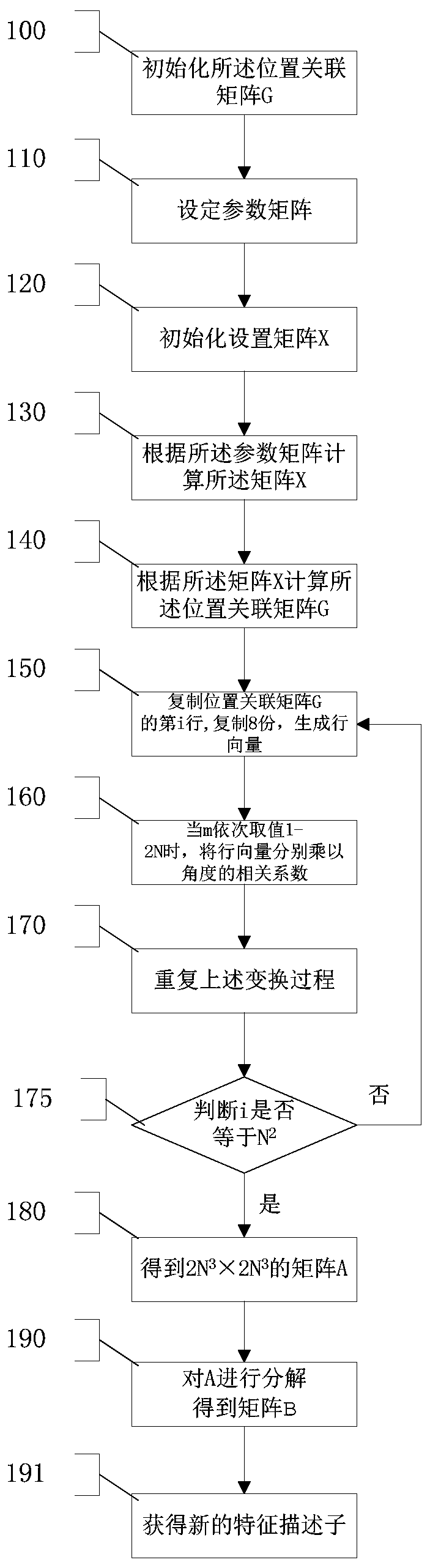 A Method of Computing Image Local Feature Descriptor