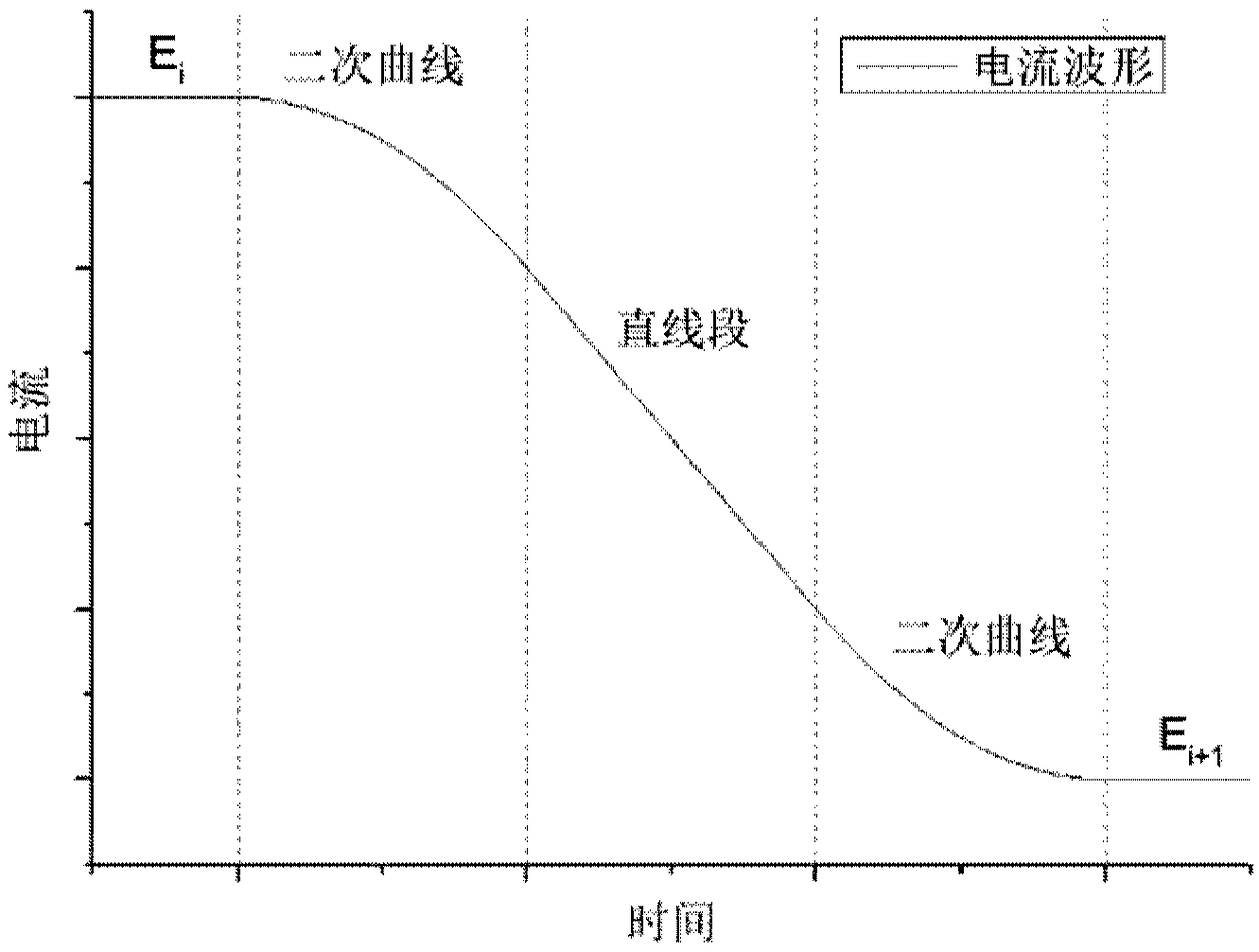 Single-cycle multi-step active variable energy and slow extraction method of synchrotrons