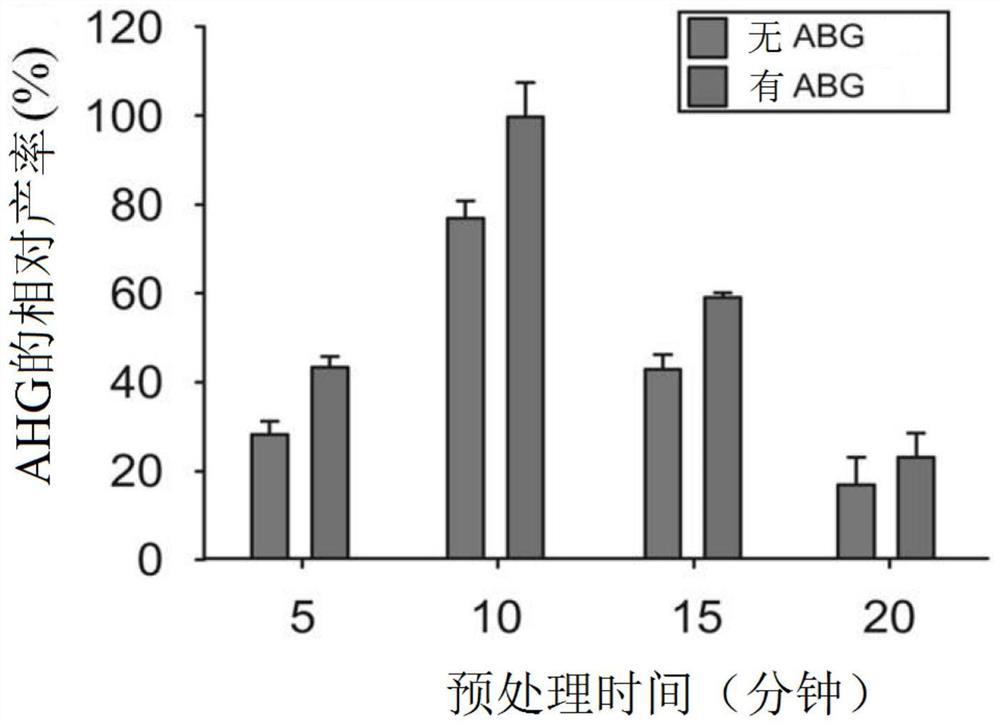 Method for increasing the yield of monosaccharide production in agar by using buffer pretreatment