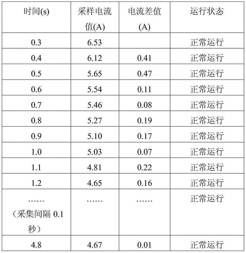 The detection and control method and system of the door opener driving the door body encountering resistance and retreating