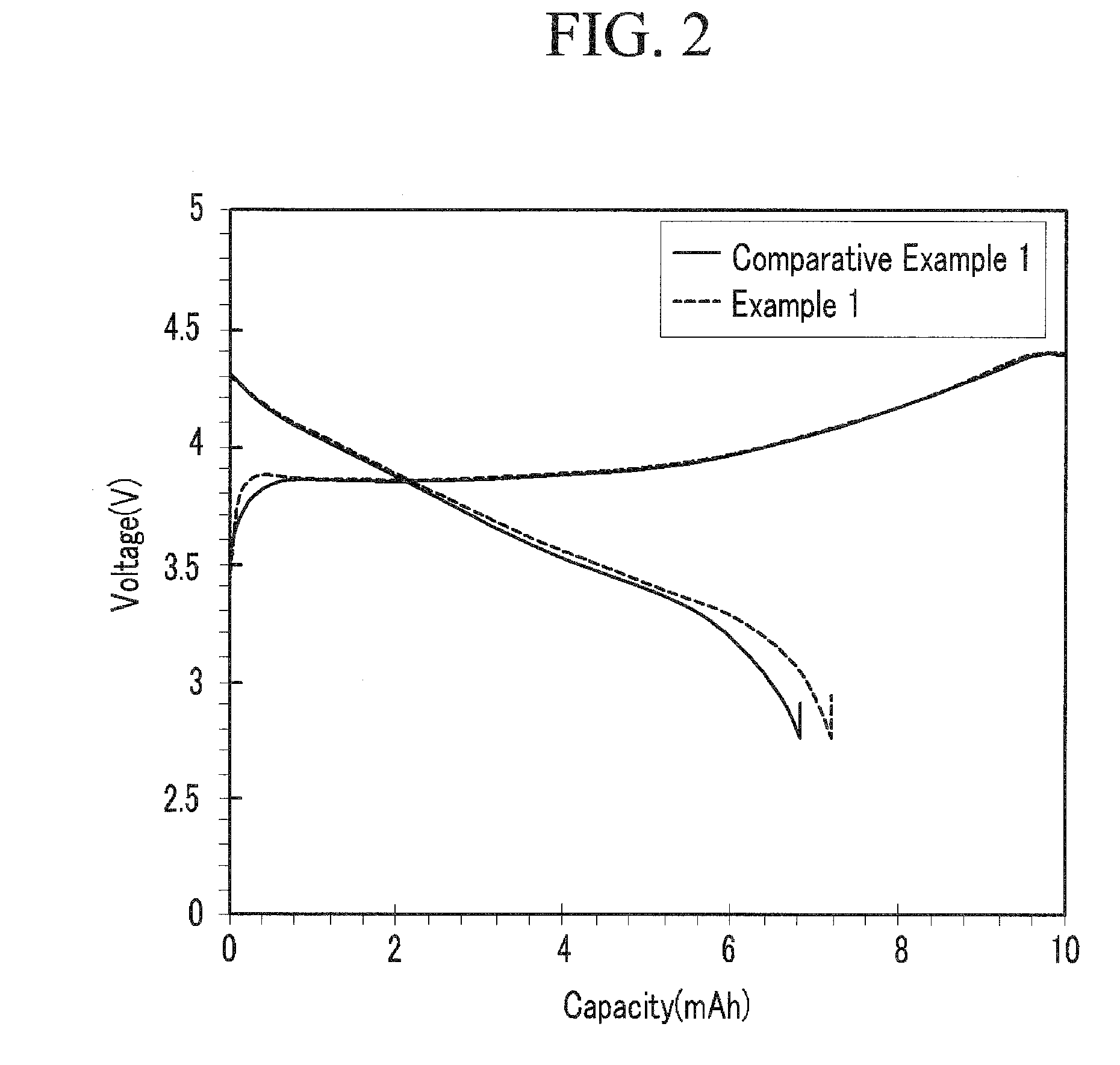 Negative electrode for rechargeable lithium battery, and rechargeable lithium battery including the same
