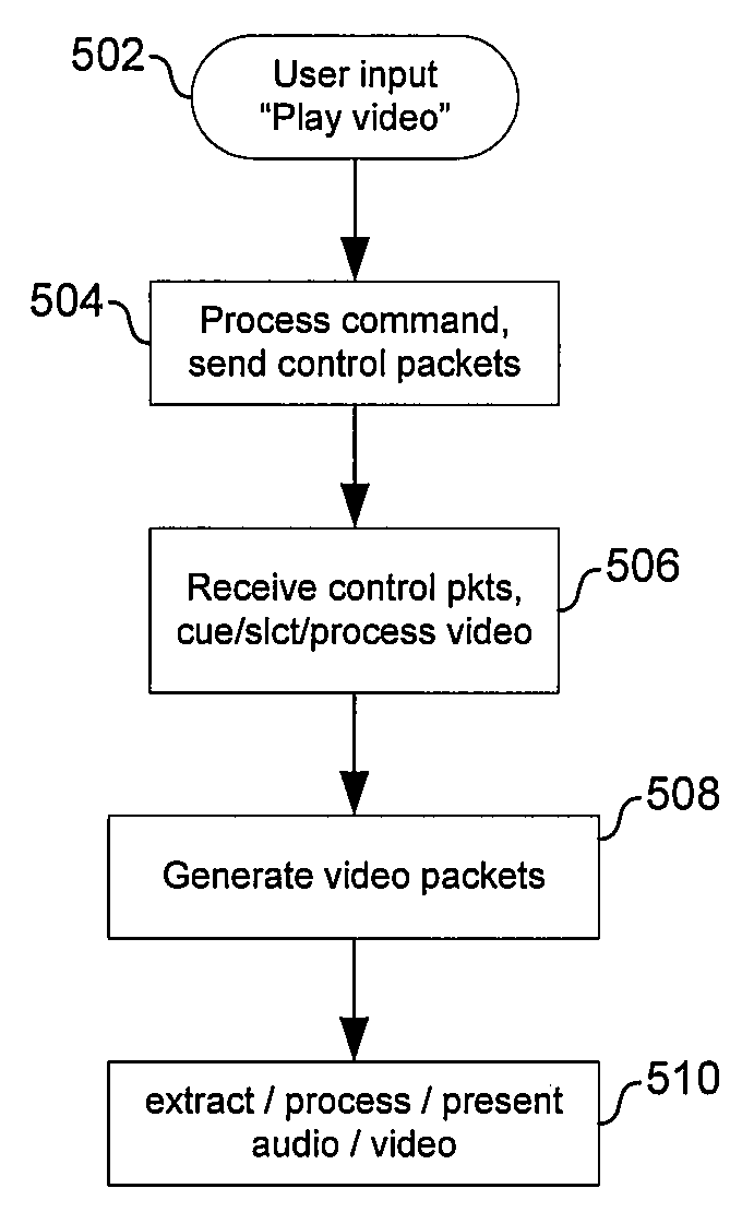 Method and system for a centralized vehicular electronics system utilizing ethernet with audio video bridging