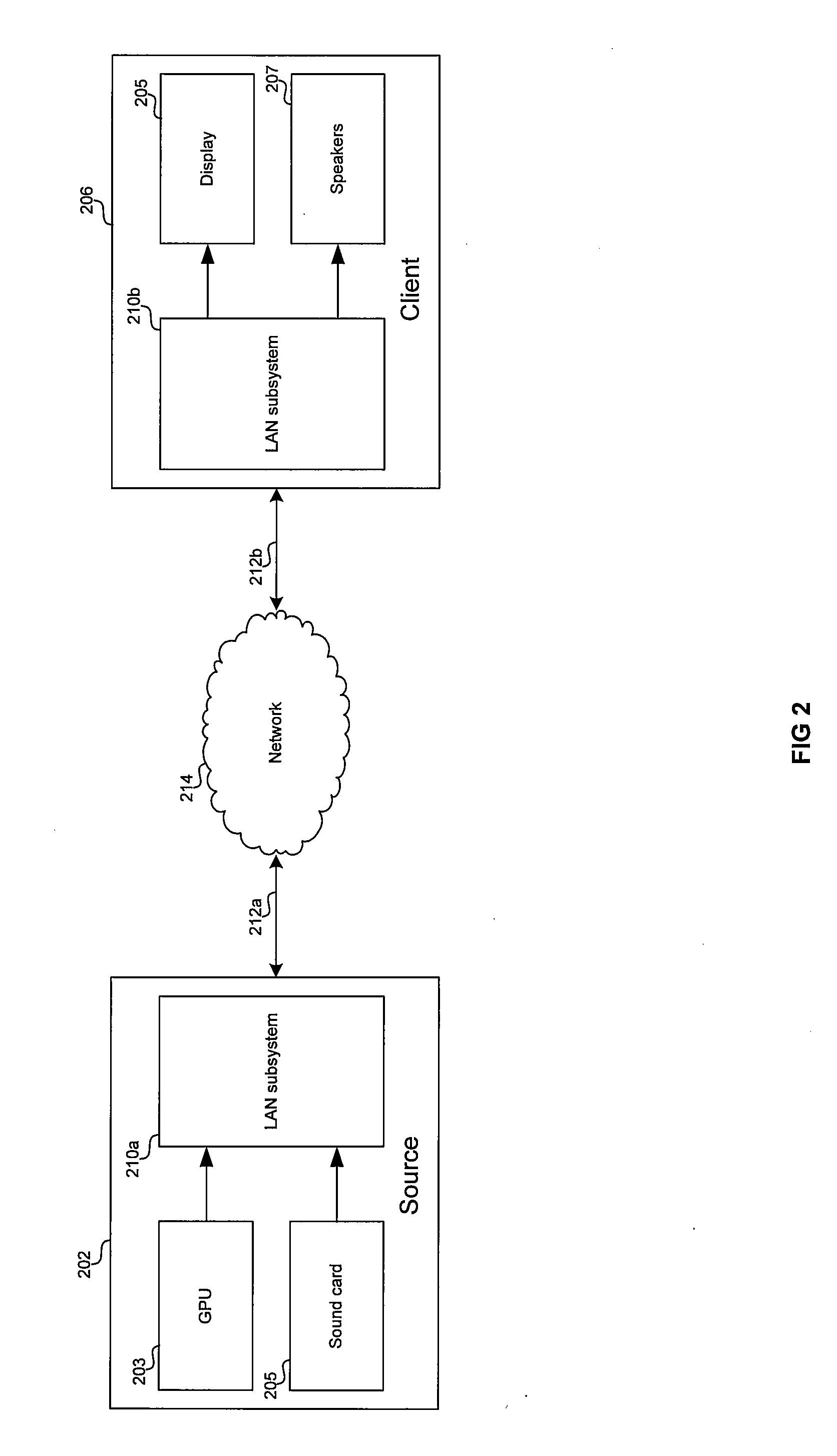 Method and system for a centralized vehicular electronics system utilizing ethernet with audio video bridging