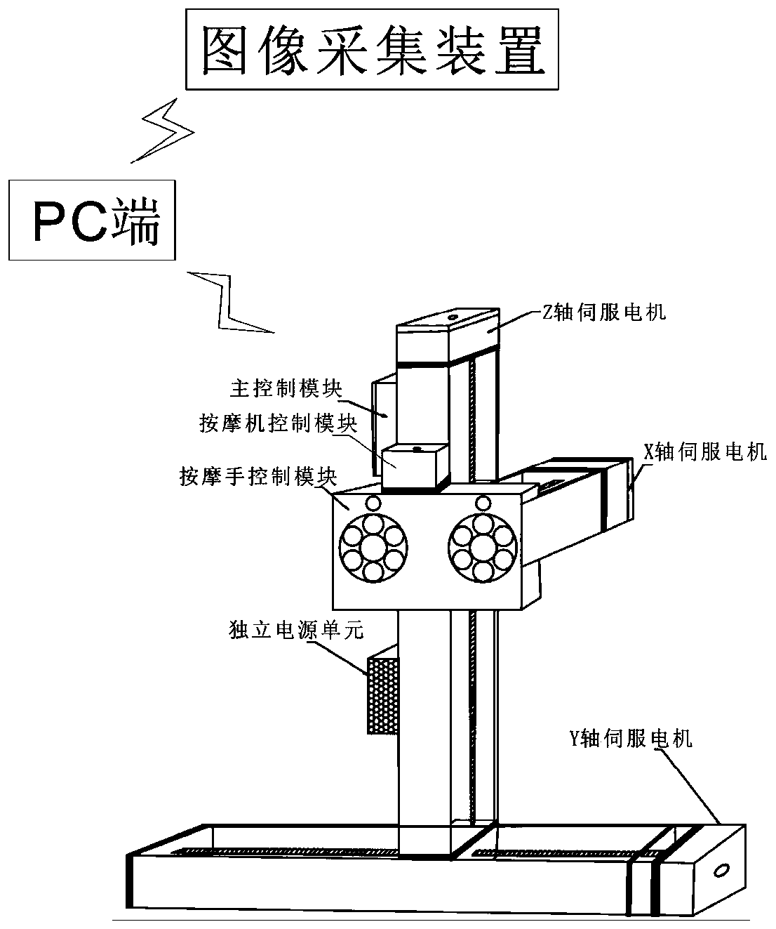 Motion control system for original point intelligent massaging equipment and control method of motion control system