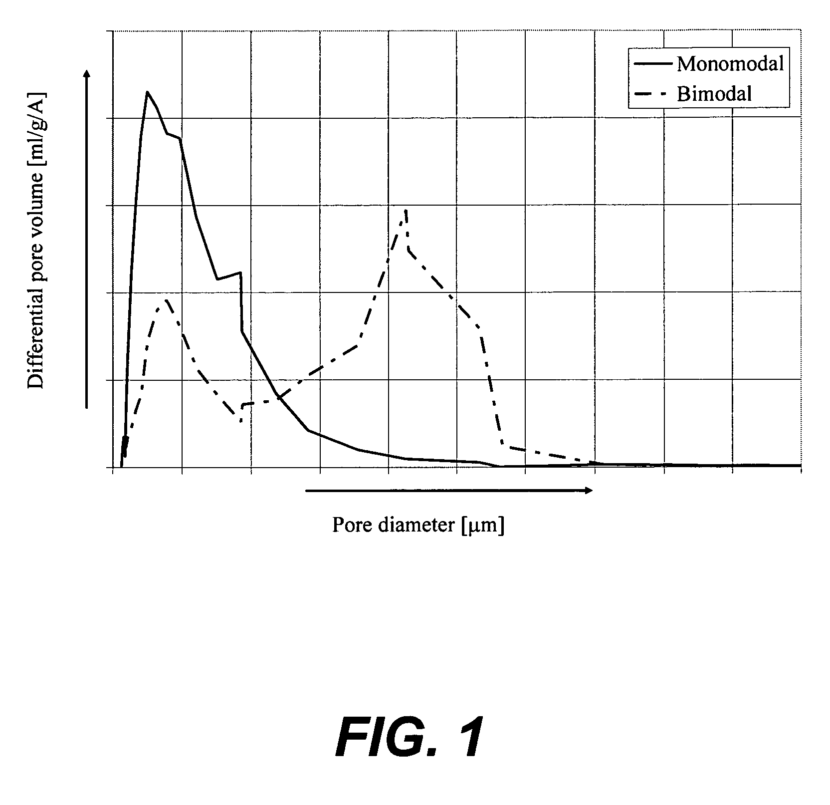 Catalyst with bimodal pore size distribution and the use thereof