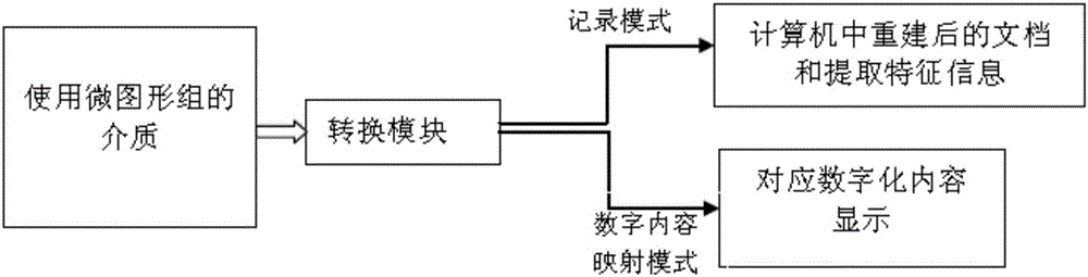 Generation method of micro graph group for information mapping and identification method of micro graph group