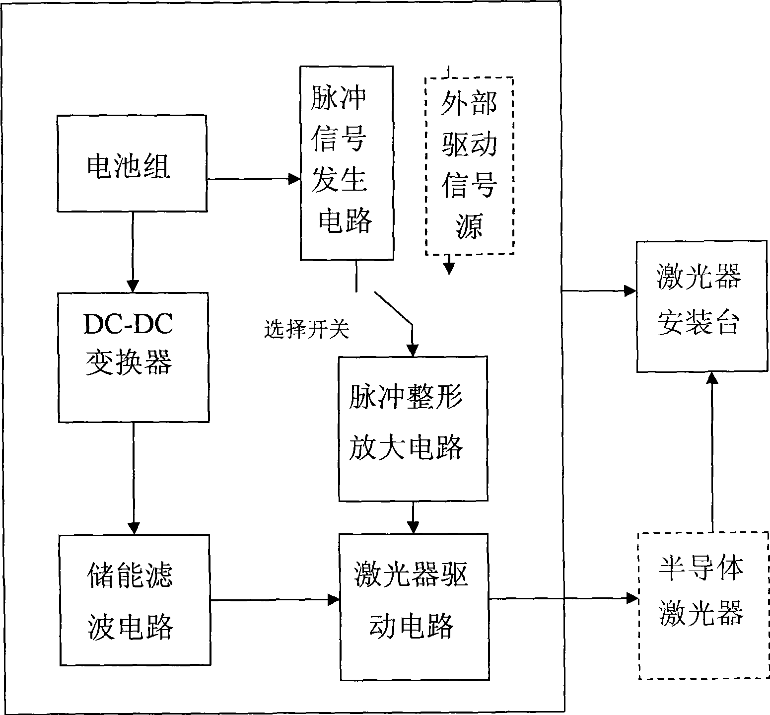 Power supply drive device for pulse semiconductor laser test equipment