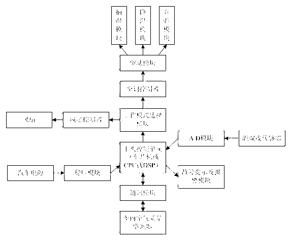 Large-scale automotive air conditioner controlling device