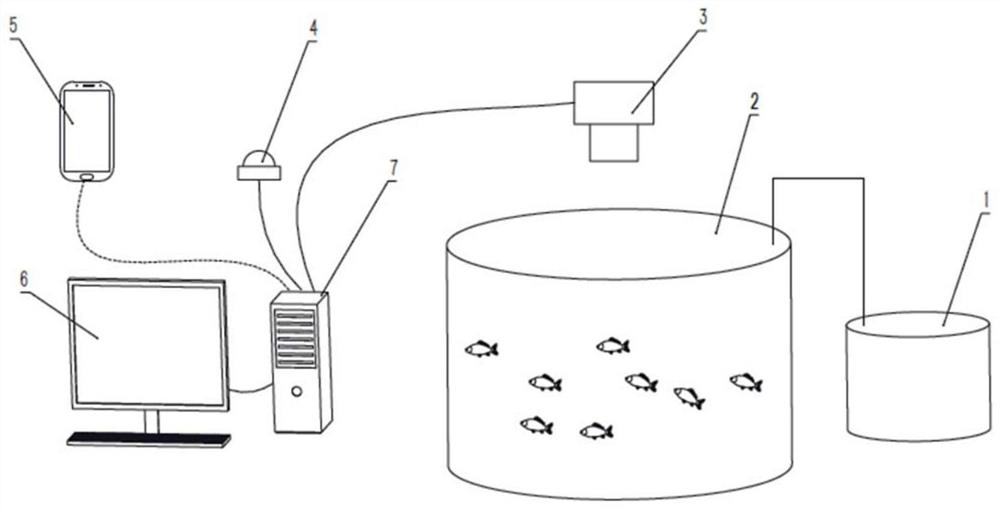 Circulating water culturing water quality intelligent early warning device and method based on fish swarm behavior space-time characteristics