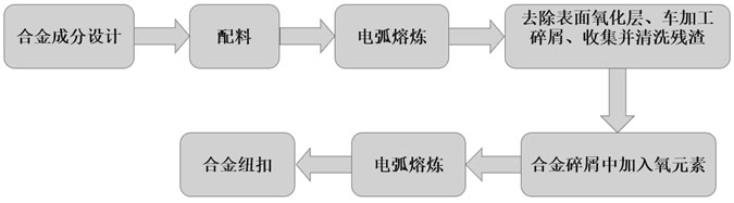 (Ti, Zr)-Nb-O alloy with superconducting performance and preparation method thereof