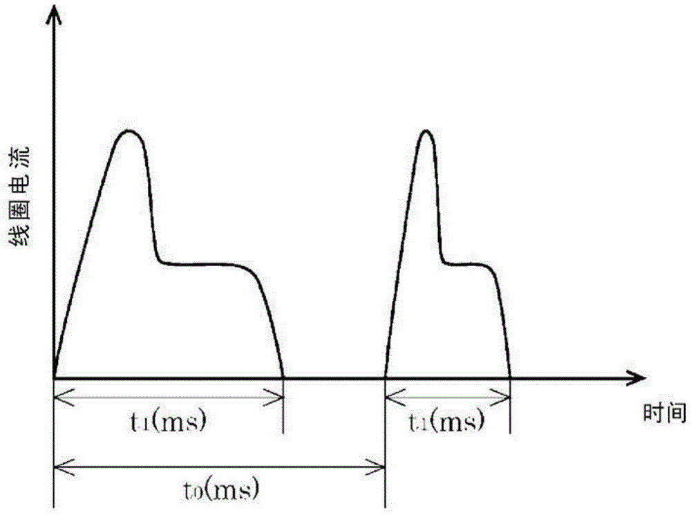 Return control system