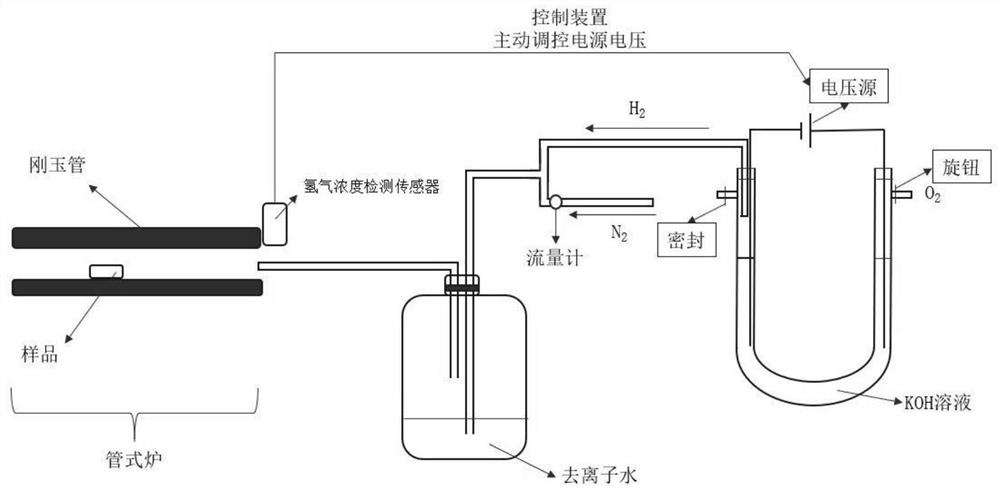 Preparation method of vanadium dioxide film based on nitrogen-hydrogen mixed gas generation device