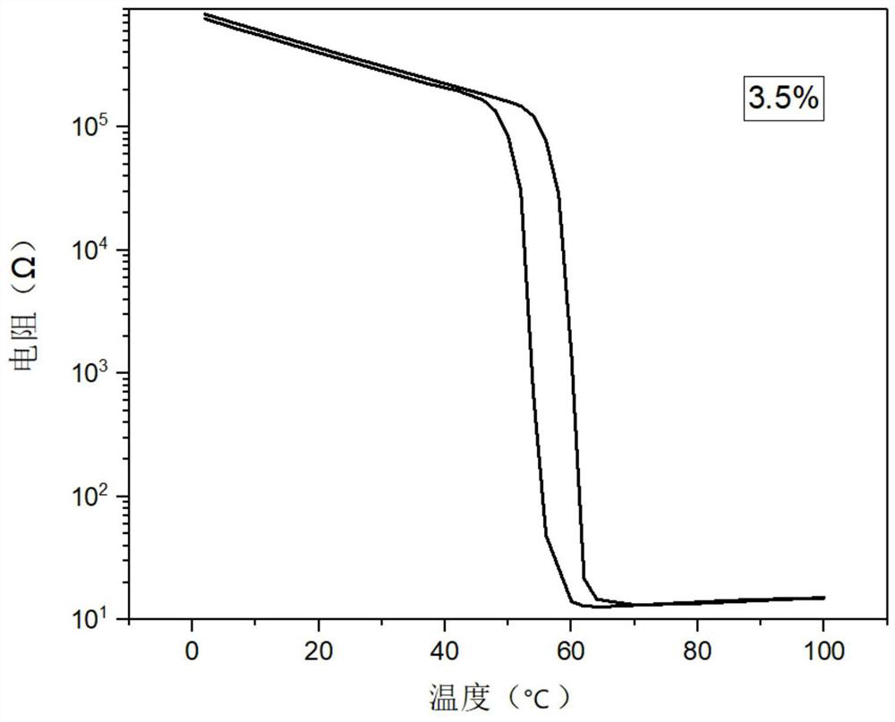 Preparation method of vanadium dioxide film based on nitrogen-hydrogen mixed gas generation device