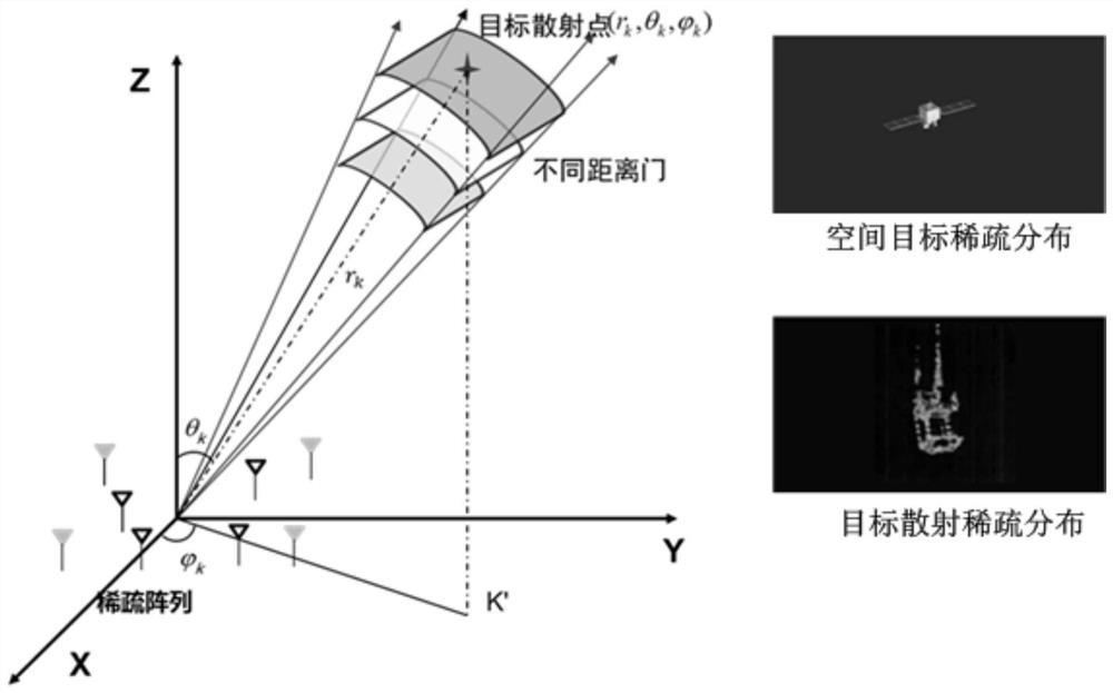 Three-dimensional instantaneous imaging method for space high-speed maneuvering target