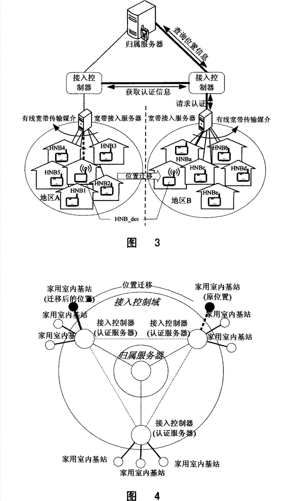 Managing method for switching in mobile communication home use indoor base station
