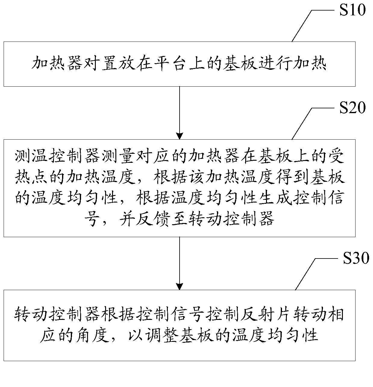 Substrate heating device and method