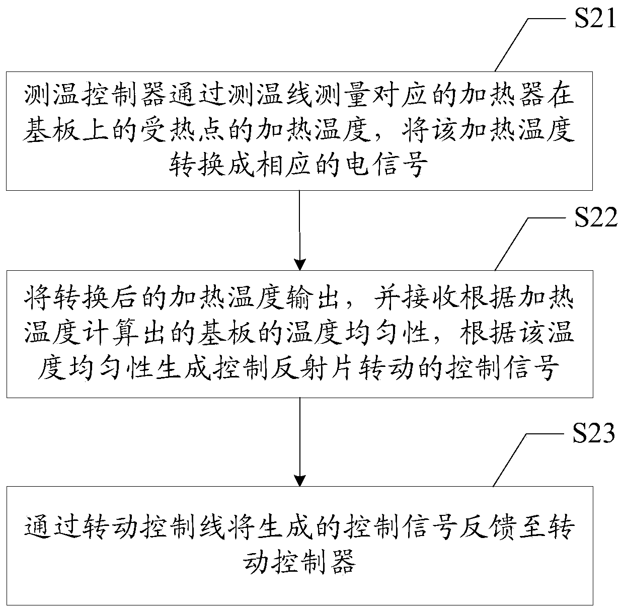 Substrate heating device and method