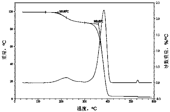 Iron sealing glass powder slurry and preparation method thereof