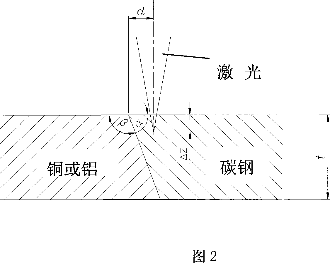 Method for laser butt-welding copper or aluminum and carbon steel
