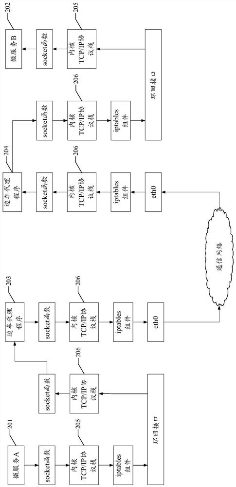 Cloud calculation data interaction method, system, electronic equipment and storage medium