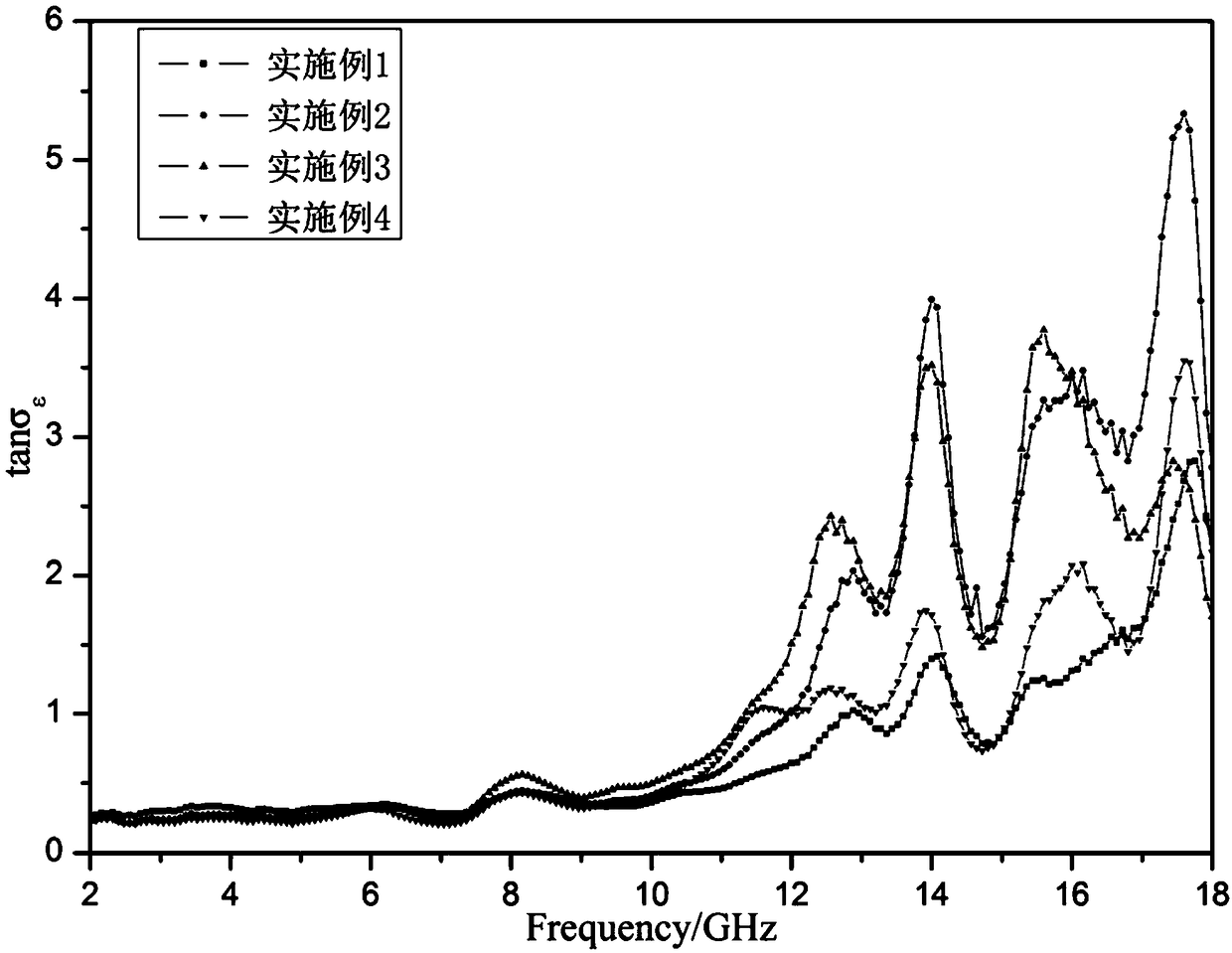 Hydrofining pretreatment method of waste lubricating oil