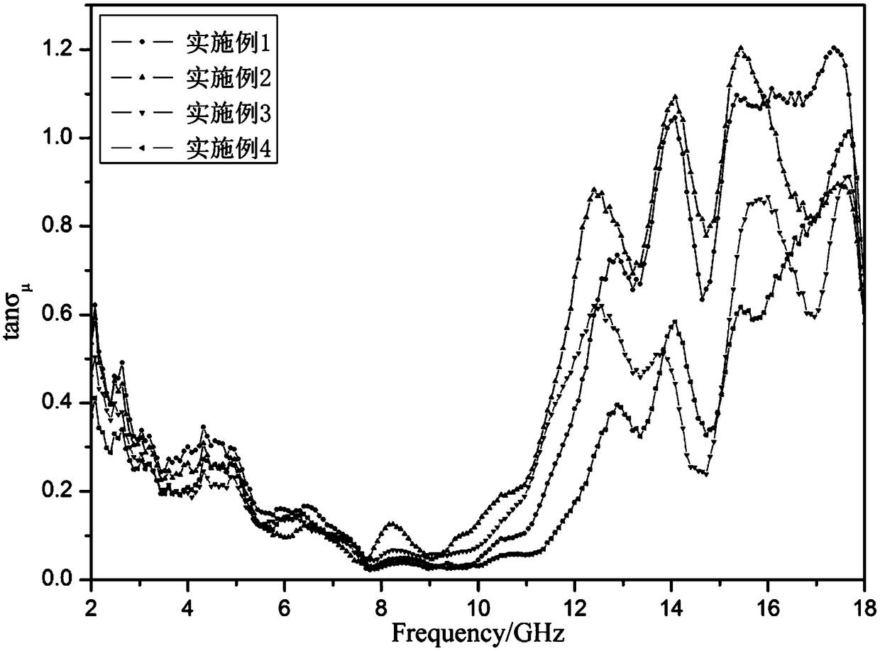 Hydrofining pretreatment method of waste lubricating oil