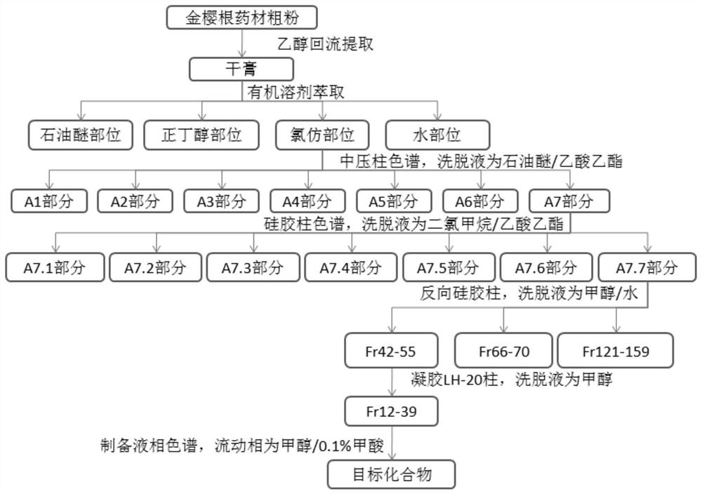 A kind of triterpenoid compound and its pharmaceutically acceptable salt, preparation method and application