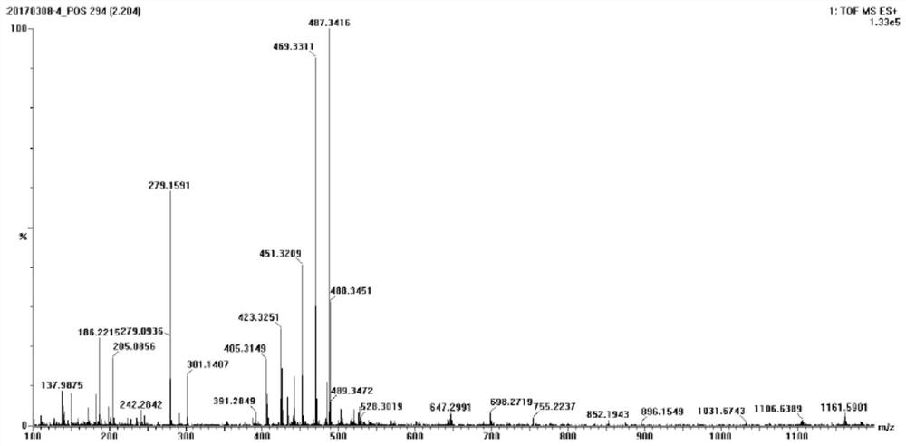 A kind of triterpenoid compound and its pharmaceutically acceptable salt, preparation method and application