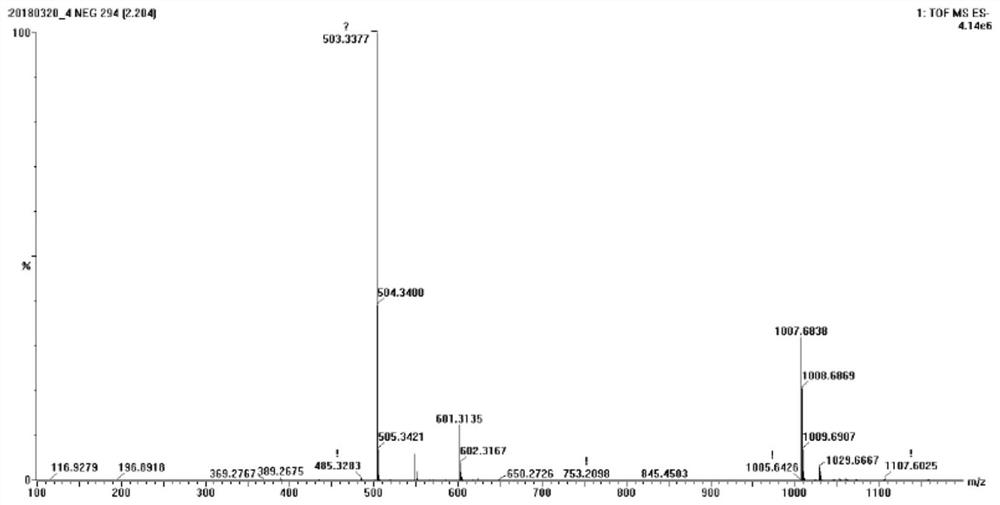 A kind of triterpenoid compound and its pharmaceutically acceptable salt, preparation method and application