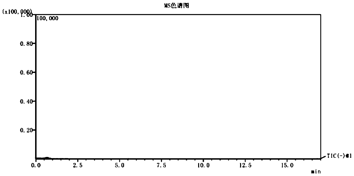 A kind of detection method of genotoxic impurity diisopropyl sulfate in medicine