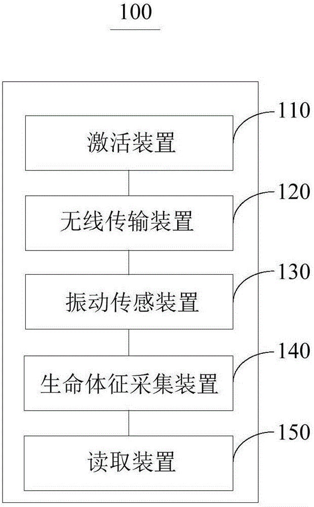 Wearable equipment and searching system and method