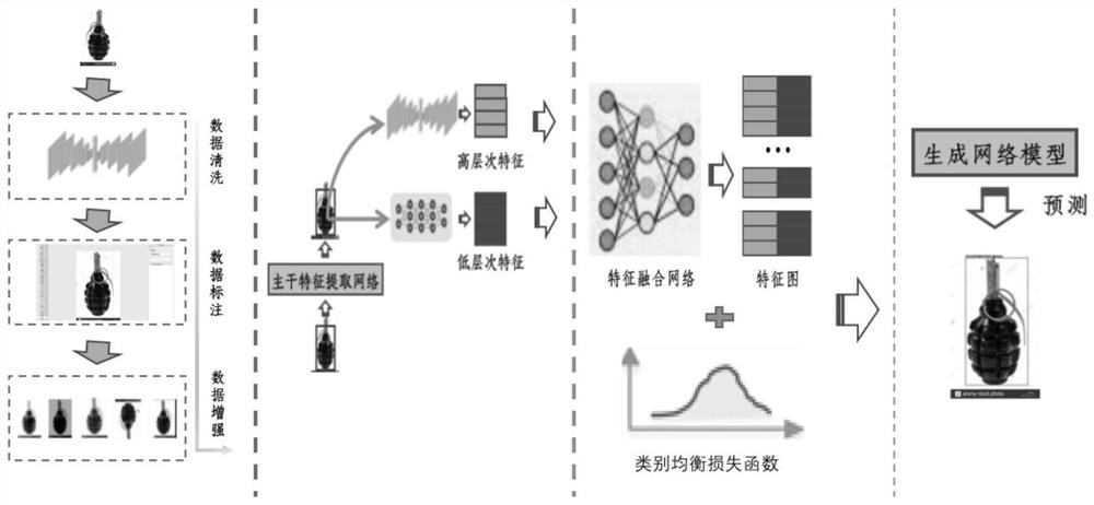 Method for detecting dangerous goods by explosive-handling robot based on self-adaptive spatial feature fusion