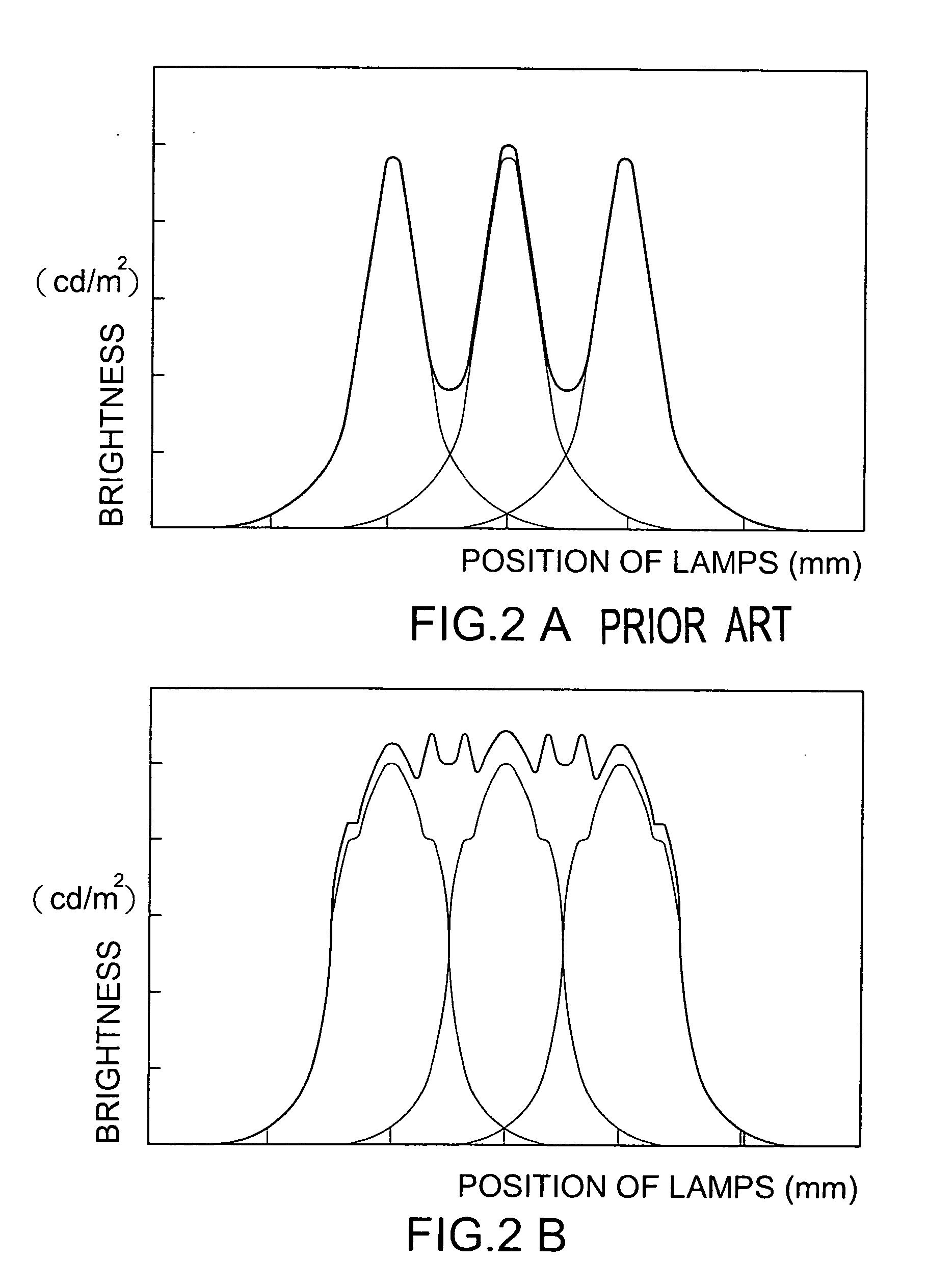 Direct-light illuminating backlight unit with a reflective structure for a liquid crystal display