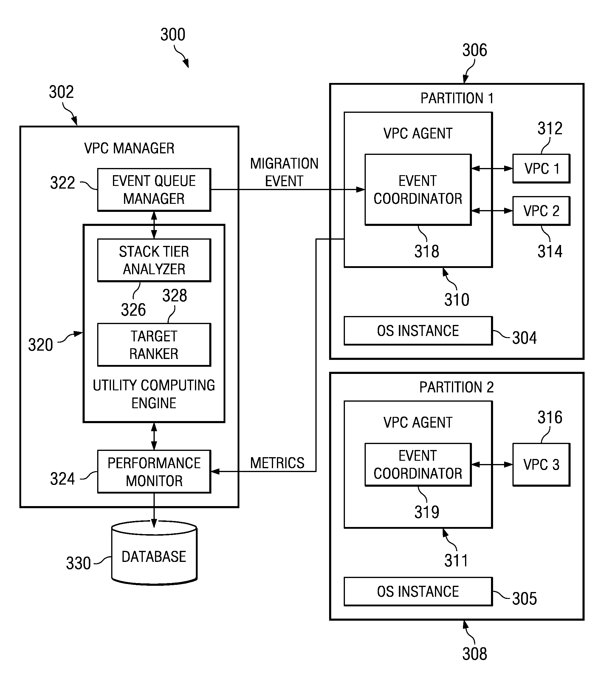 Method and apparatus for ranking of target server partitions for virtual server mobility operations