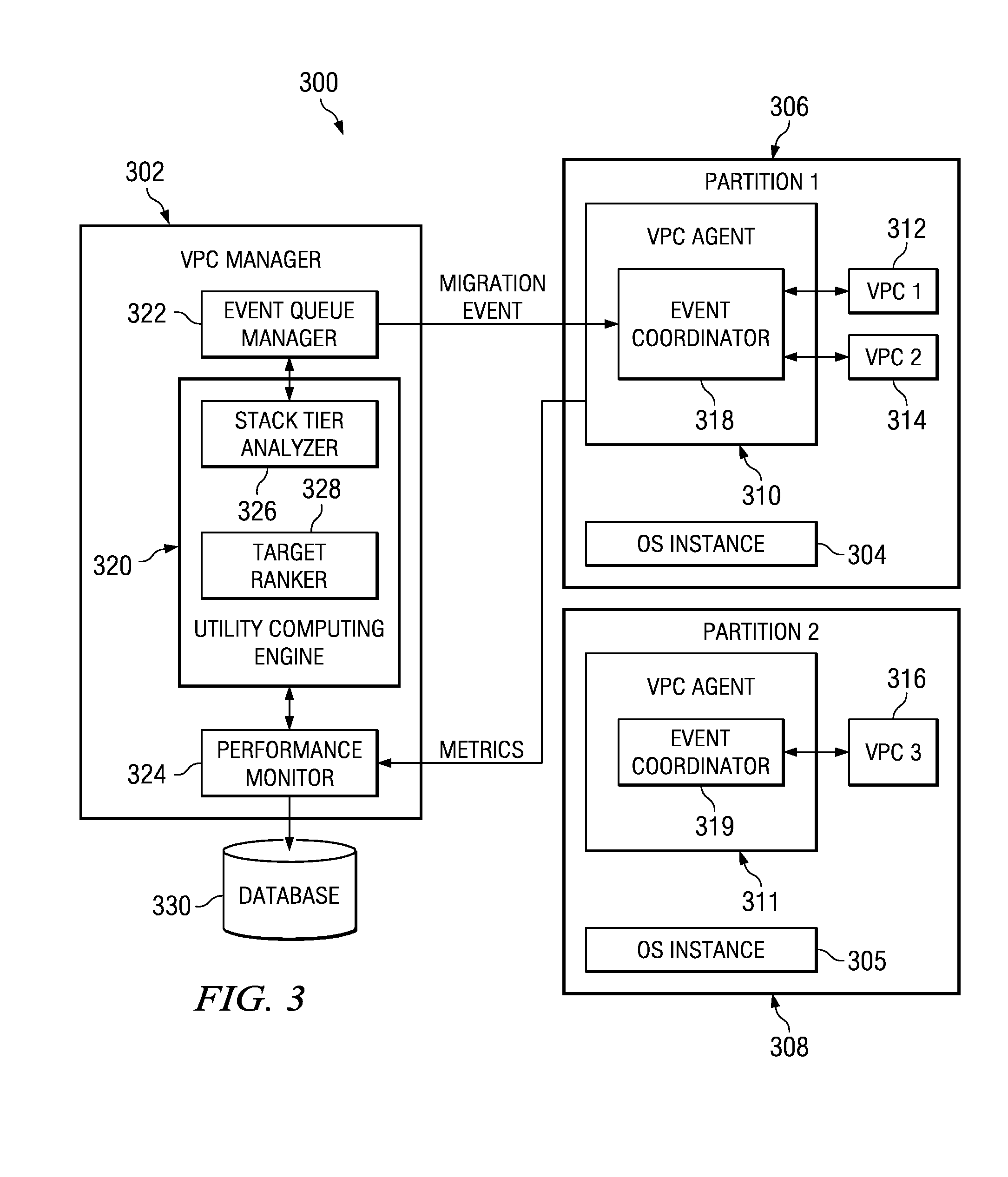 Method and apparatus for ranking of target server partitions for virtual server mobility operations