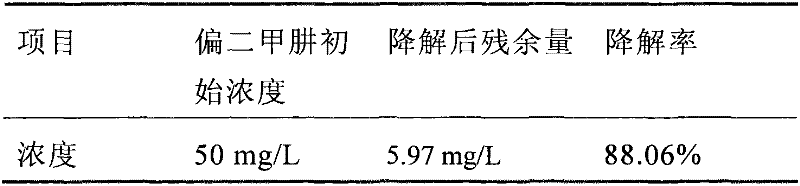 Microbacterium 18 for degrading unsymmetrical dimethylhydrazine and unsymmetrical dimethylhydrazine method therewith