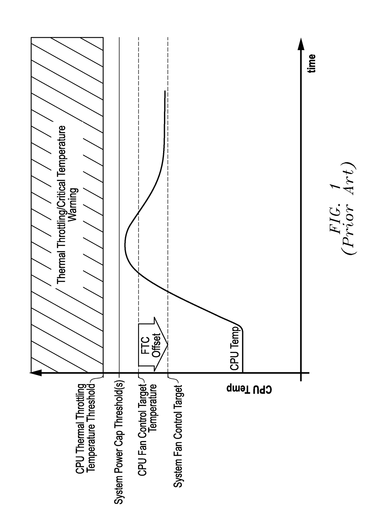Systems and methods of adaptive thermal control for information handling systems